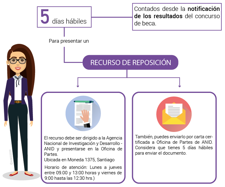 consideraciones_envio_recurso_reposicion.png