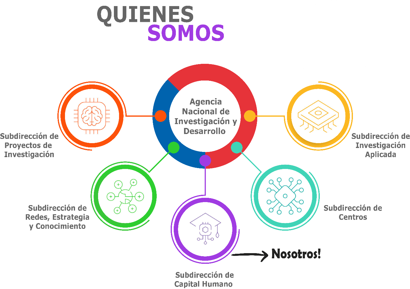 nosotros_mapa_subdirecciones.png